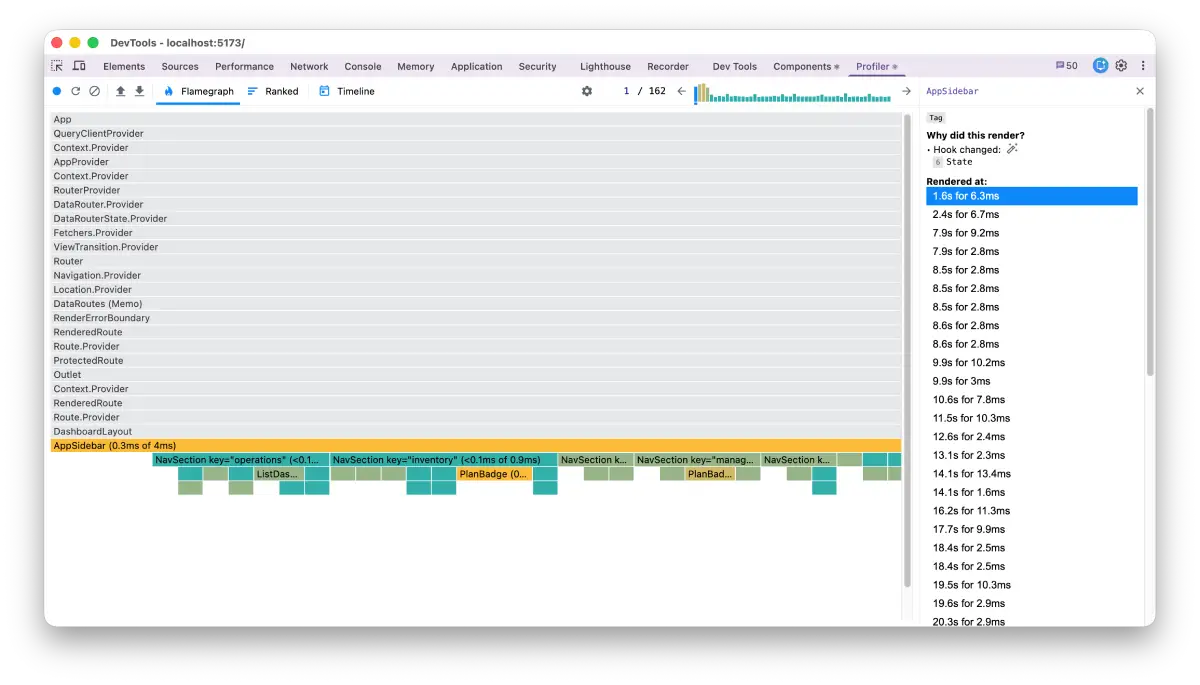 React DevTools Profiler showing AppSidebar re-rendering 162 times with 'Hook changed: State' as the reason — Zendtri POS
